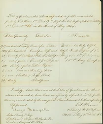 Liste der im Mai 1864 im öffentlichen Dienst aufgebrachten Gegenstände von L.A. Horn